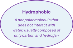 phobic