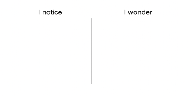 A T-Chart with "I Notice" on one side and "I Wonder" on the other.